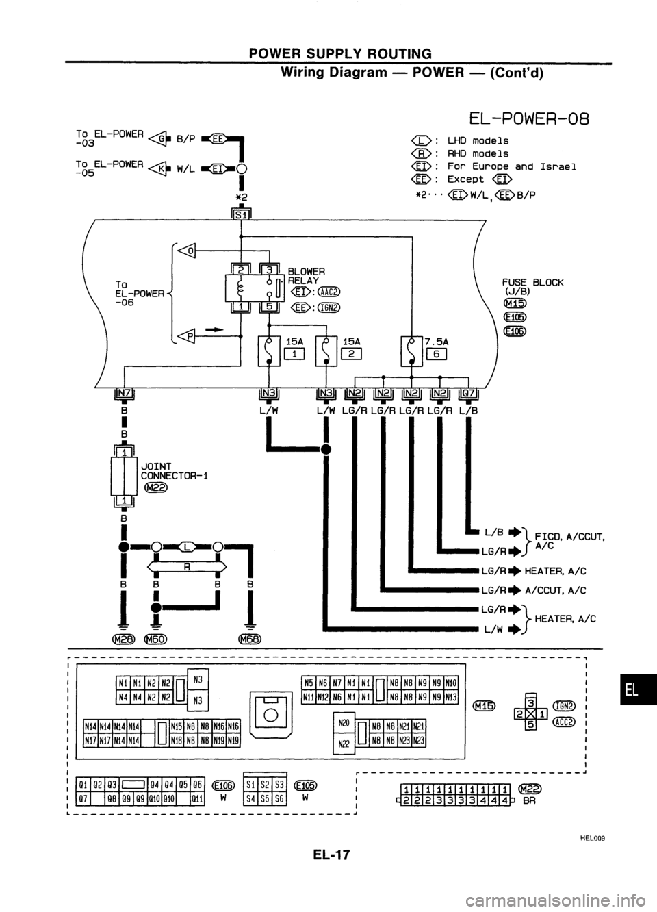 NISSAN ALMERA N15 1995  Service Manual POWERSUPPLY ROUTING
Wiring Diagram -POWER -(ConI' d)

EL-POWER-08

r-----------------------------------------------------------, 
•

+

CIGN2)

2 1

5 (ACC2)

FUSE
BLOCK

(..)/B)

(ill)

(105)

