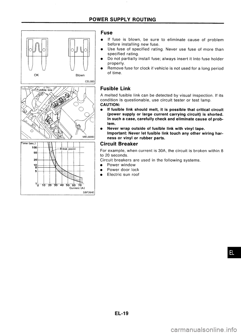 NISSAN ALMERA N15 1995  Service Manual POWERSUPPLY ROUTING
OK BlownFuse

• Iffuse isblown, besure toeliminate causeofproblem
before installing newfuse.
• Use fuse ofspecified rating.Neverusefuse ofmore than
specified rating.
• Donot 