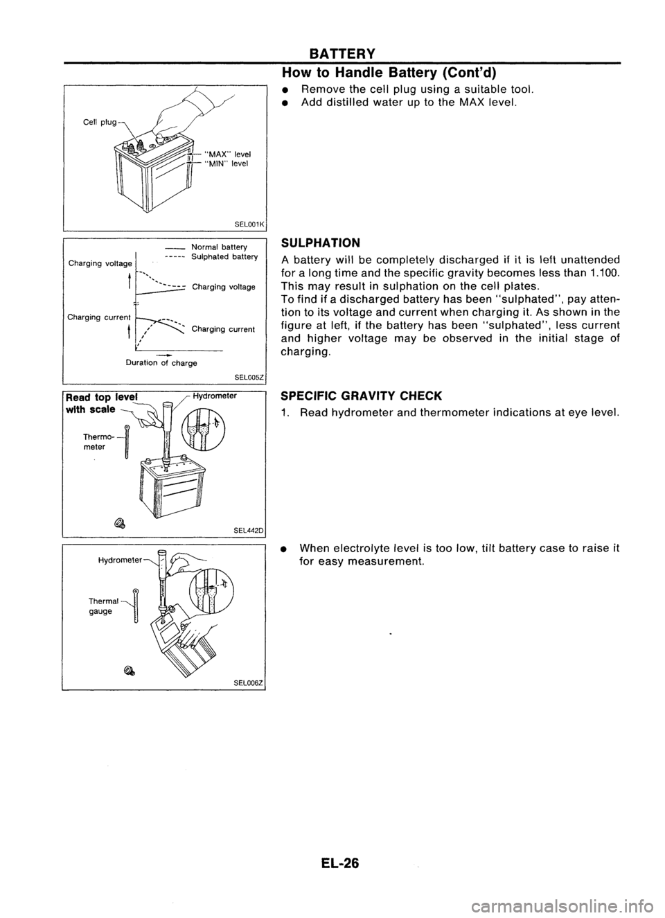 NISSAN ALMERA N15 1995  Service Manual BATTERY
How 
10
Handle Battery (Coni'd)

• Remove thecell plug using asuitable tool.
• Add distilled wateruptothe MAX level.

SEL001K

Duration ofcharge 
SULPHATION

A battery willbecompletely