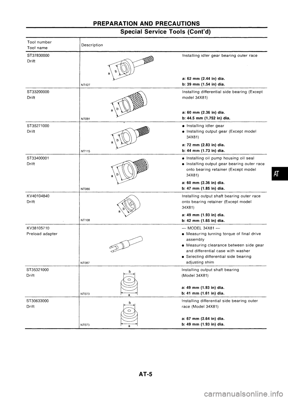 NISSAN ALMERA N15 1995 Service Manual
Toolnumber
Tool name
PREPARATION
ANDPRECAUTIONS
Special Service Tools(Cont'd)
Description
8T37830000 Drift
8T33200000 Drift
8T35271000 Drift
8T33400001
Drift
KV40104840
Drift
KV38105710
Preload NISSAN ALMERA N15 1995 Service Manual
Toolnumber
Tool name
PREPARATION
ANDPRECAUTIONS
Special Service Tools(Cont'd)
Description
8T37830000 Drift
8T33200000 Drift
8T35271000 Drift
8T33400001
Drift
KV40104840
Drift
KV38105710
Preload