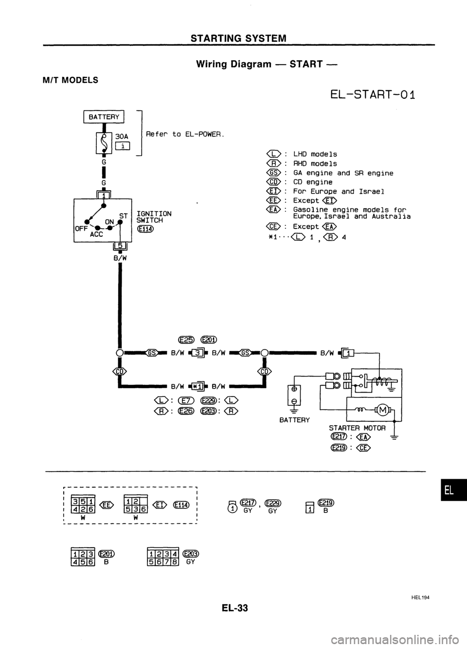 NISSAN ALMERA N15 1995  Service Manual STARTINGSYSTEM
Wiring Diagram -START -

MIl MODELS

EL-START-01

U:i=ll 
B/W

ON

OFF 
'e- .....

ACC 
:J

Refer to
EL-POWEA.

ST IGNITION

SWITCH

~ 
(1):
LHOmode 1s

@: 
RHOmodels

@: 
GAeng ine