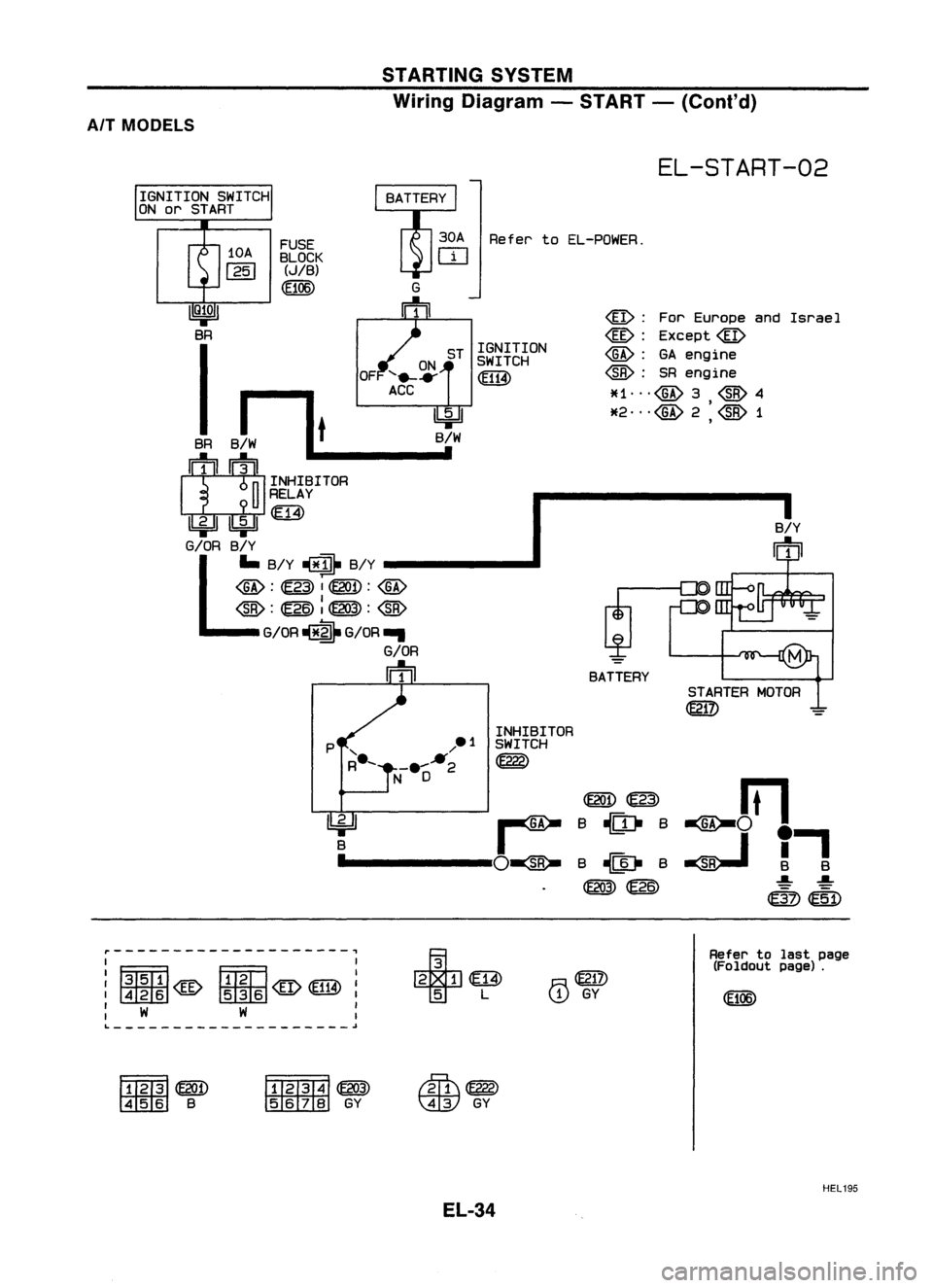 NISSAN ALMERA N15 1995  Service Manual STARTINGSYSTEM
Wiring Diagram -START -(Conl'd)
AIT MODELS

EL-START-02

STARTER MOTOR

~ 
I

B/Y

m

@:

ForEurope andIsrael

@: 
Except@

<ID: 
GAengine

@: 
SRengine

~H"'@3 @4

*2 ... 
