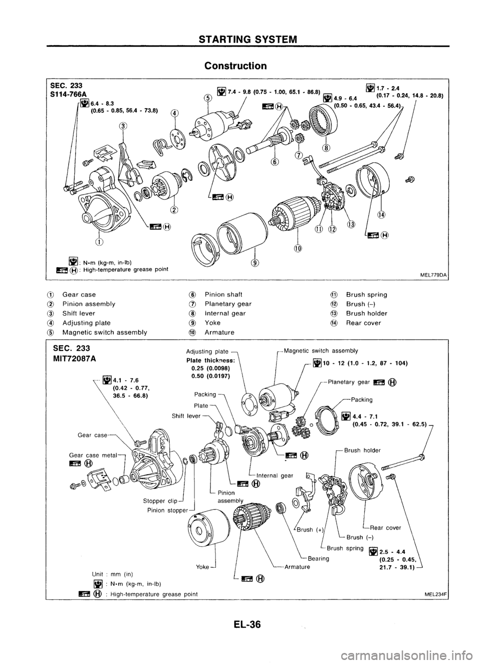 NISSAN ALMERA N15 1995  Service Manual STARTINGSYSTEM
Construction
SEC. 233
S114-766A

~6.4.8.3

(0.65 -0.85, 56.4•73.8)

~: N.m(kg-m, in-Ib)

a 
@: 
High-temperature greasepoint 
r.ii1

iii
1.7 •2.4

III 7.4-9.8 (0.75 -1.00, 65.1•86