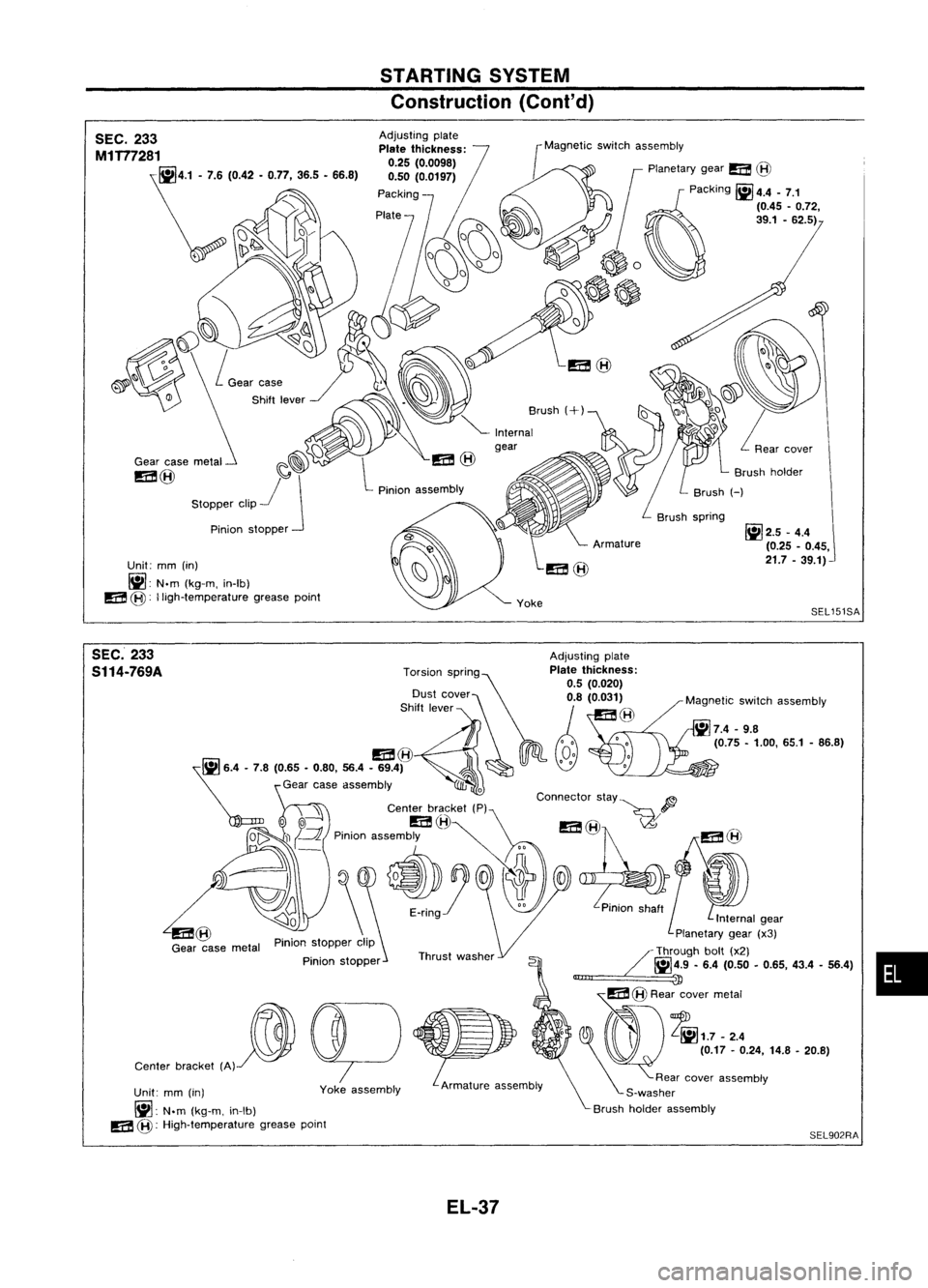 NISSAN ALMERA N15 1995  Service Manual STARTINGSYSTEM
Construction (Cont'd)
SEC. 233
M1T77281
\:; ,o42•
0: 
365•66.'}

Gear casemetal

m@

Unit: mm(in)

~: N.m
(kg-m, in-Ib)

m 
@: 
lligh-temperature greasepoint [Magnetic
SWitr