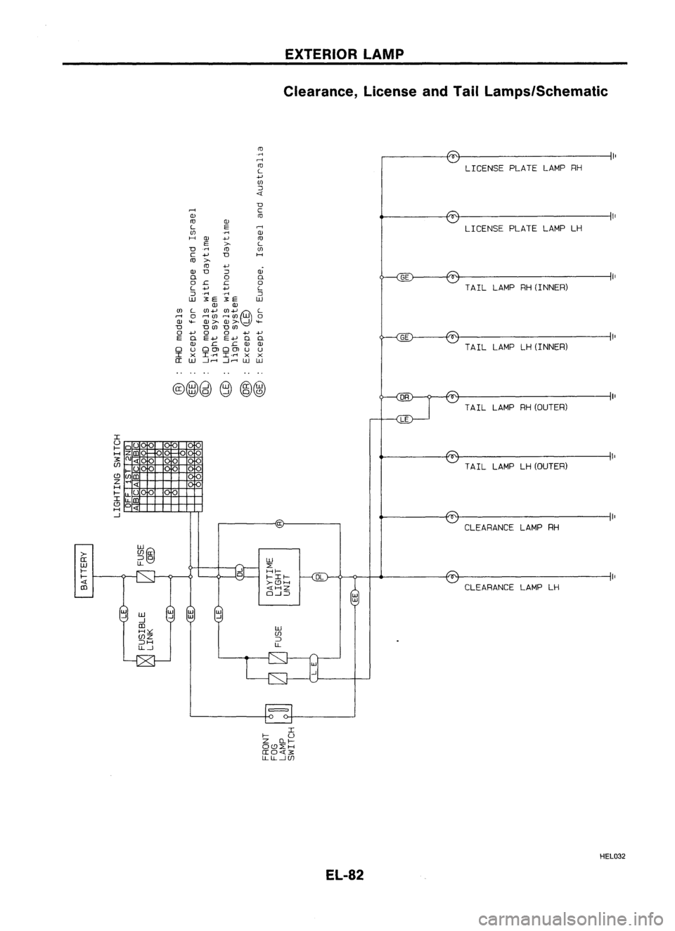NISSAN ALMERA N15 1995  Service Manual EXTERIORLAMP
Clearance, LicenseandTail Lamps/Schematic

CD

.r<

rl

CD 
LICENSEPLATELAMPRH

L

.+oJ

Ul

:J

«

D

...... 
C

QJ 
CD 
II

CD 
QJ

L E
......

LICENSEPLATELAMPLH

Ul 
.r<

QJ

H 
QJ 
