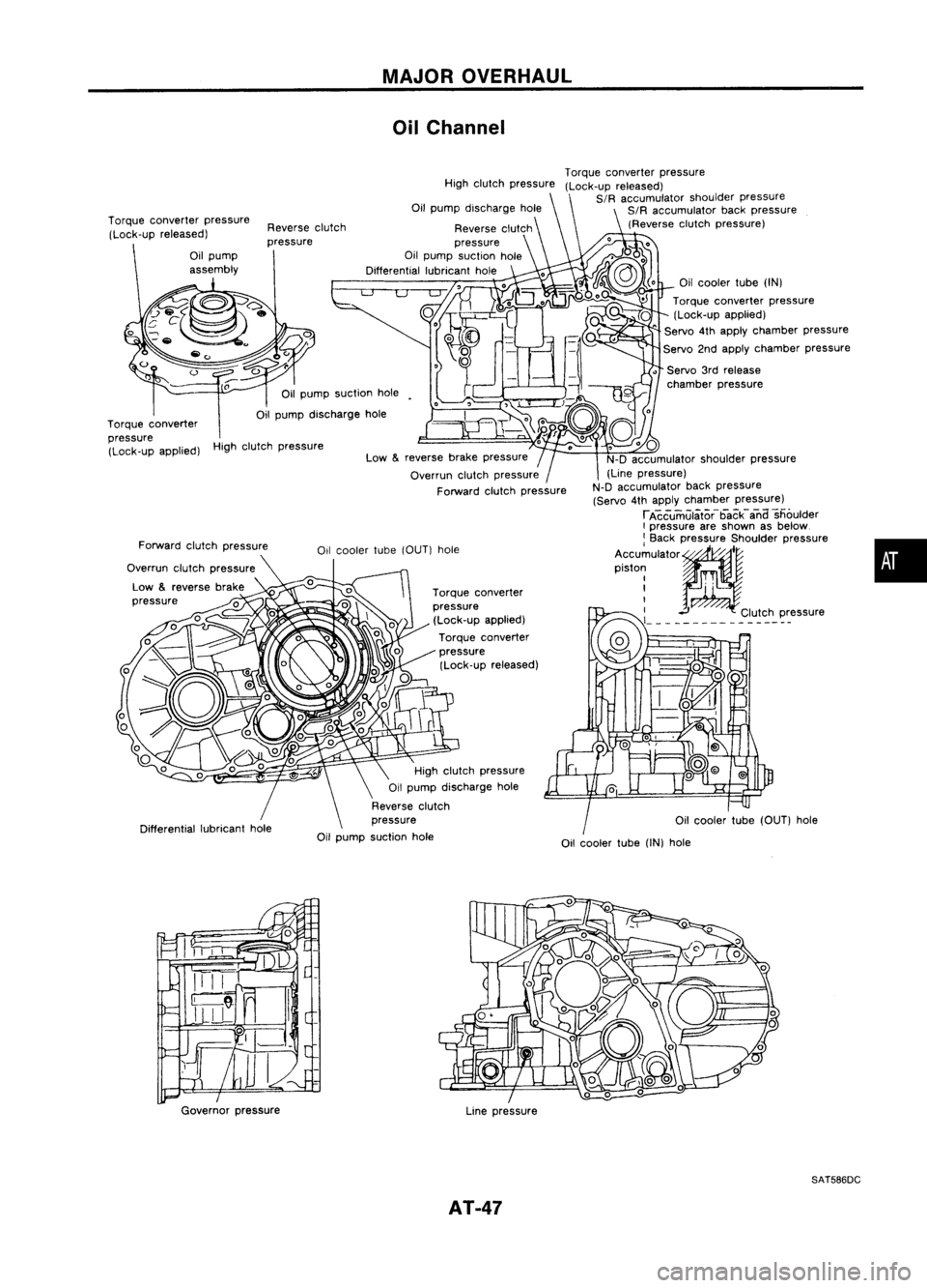 NISSAN ALMERA N15 1995 Service Manual MAJOROVERHAUL
Oil Channel
High clutch pressure
Oilcooler tube(OUT) hole
•
Oil
cooler tube
(IN)
Torque converter pressure
(Lock-up applied)
" Servo
4th
apply chamber pressure
Servo 2ndapply NISSAN ALMERA N15 1995 Service Manual MAJOROVERHAUL
Oil Channel
High clutch pressure
Oilcooler tube(OUT) hole
•
Oil
cooler tube
(IN)
Torque converter pressure
(Lock-up applied)
" Servo
4th
apply chamber pressure
Servo 2ndapply