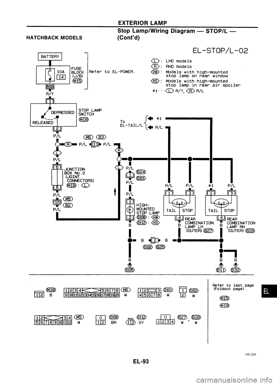 NISSAN ALMERA N15 1995  Service Manual HATCHBACK MODELS EXTERIOR
LAMP
Stop Lamp/Wiring Diagram-STOP/L -
(Cant' d)

•

Refer
tolast page
(Foldout page).

l

i

TAIL STOP TAILSTOP
~REAR ~REAR

a 
E~~~I~~ nON
a
E~~~I~~ nON

I 
(OUTER) ~