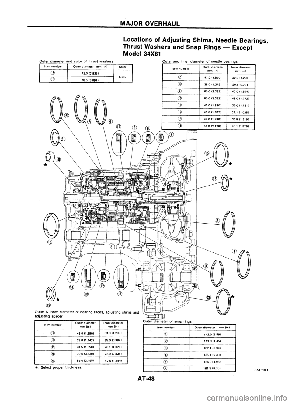 NISSAN ALMERA N15 1995  Service Manual MAJOROVERHAUL
Locations ofAdjusting Shims,Needle Bearings,
Thrust Washers andSnap Rings -Except
Model 34X81

Outer diameter andcolor ofthrust washers
Outerandinner diameter ofneedle bearings
Outer 
&
