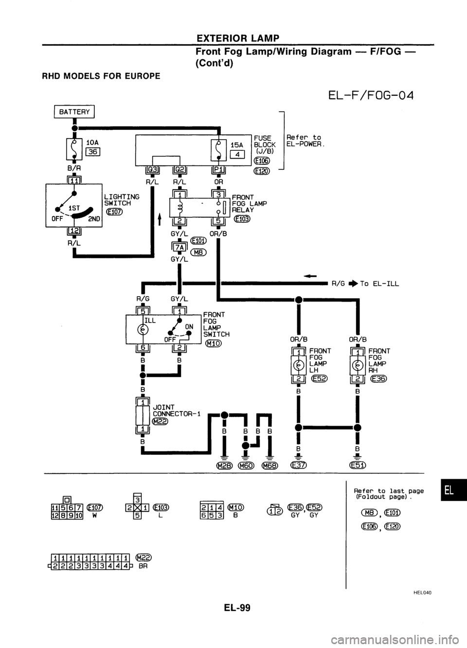 NISSAN ALMERA N15 1995  Service Manual EXTERIORLAMP
Front FogLamp/Wiring Diagram-F/FOG -
(Cont'd)
RHO MODELS FOREUROPE

•

Refer
talast page
(Fa ldaut page).

RIG.

ToEL-ILL

Refer
to

EL-POWER.

~~~

\!lSJ 
GY'GY

"
n

B
BBB