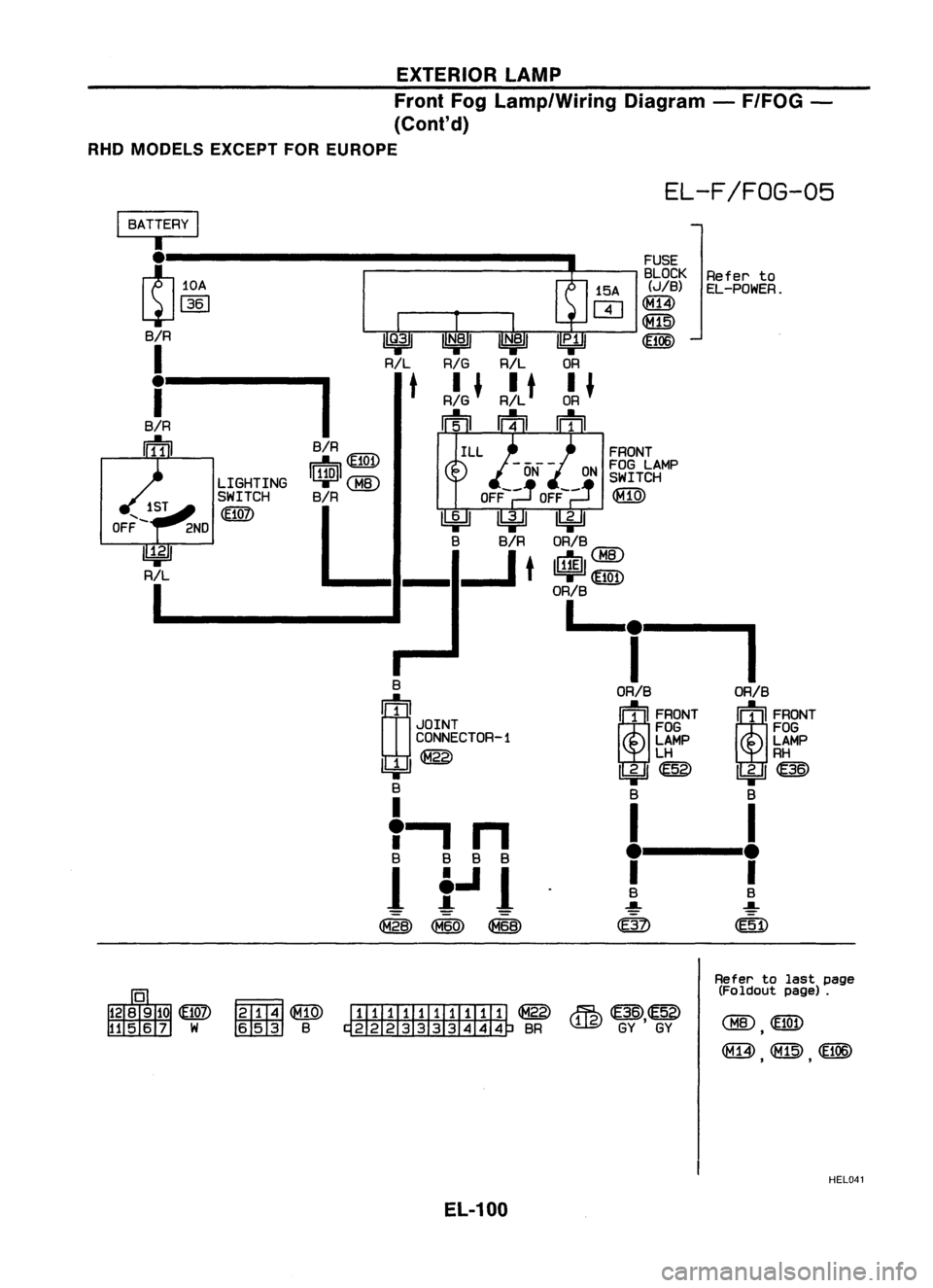 NISSAN ALMERA N15 1995  Service Manual EXTERIORLAMP
Front FogLamp/Wiring Diagram-F/FOG -
(Cont'd)
RHO MODELS EXCEPTFOREUROPE

EL-F/FOG-05

Refer to
EL-POWER.
FRONT
FOG LAMP
SWITCH

OFF ~

~

DRIB

lufl@ 
m

DRIB

L...
i--, 
ORIB DRIB

