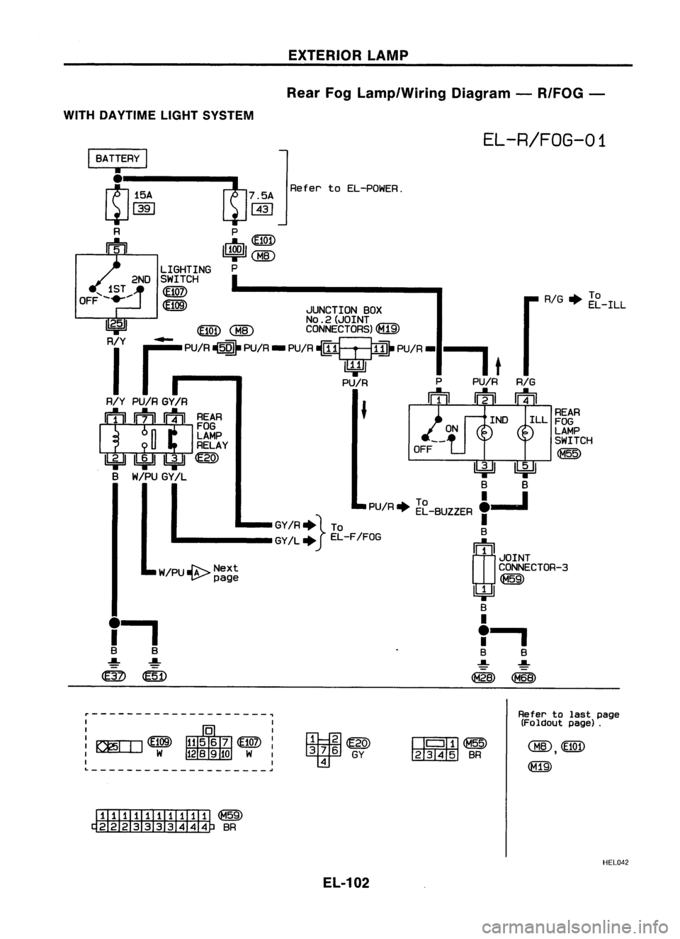 NISSAN ALMERA N15 1995  Service Manual EXTERIORLAMP
Rear FogLamp/Wiring Diagram-R/FOG -
WITH DAYTIME LIGHTSYSTEM

EL-R/FOG-01

RIG•
~E-ILL

REAR

ILL FOG

LAMP
SWITCH

@

RIG

rm

Refer
toEL-POWER.
W/PU.I'f;:---.- Next

"........