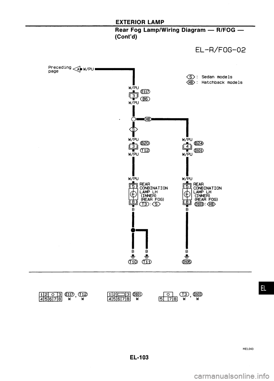 NISSAN ALMERA N15 1995  Service Manual 
@:
SedanmodeIs

@: 
Hatchback models

EXTERIOR
LAMP
Rear FogLamp/Wiring Diagram-R/FOG -
(Conl'd)

EL-R/FOG-02

Preceding 
----1l-
W/PU 
1

page ~
W/PU
m 
(E117)

~@[)

W/PU

I

l~--I

W/PU W/PU

