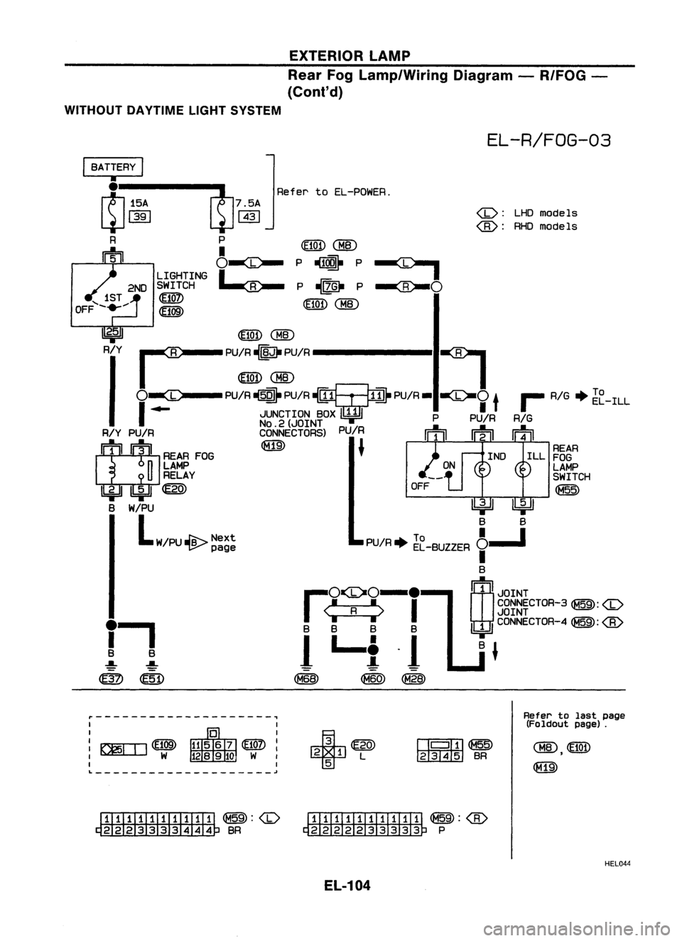 NISSAN ALMERA N15 1995  Service Manual EXTERIORLAMP
Rear FogLamp/Wiring Diagram-R/FOG -
(Cont'd)
WITHOUT DAYTIMELIGHTSYSTEM

EL-R/FOG-03

REAR
ILL FOG
LAMP
SWITCH

~

LHO
models
RHO models

(b):
(8):

a

-I

m

CHID

P ~ P
P ~ P

m 
CH
