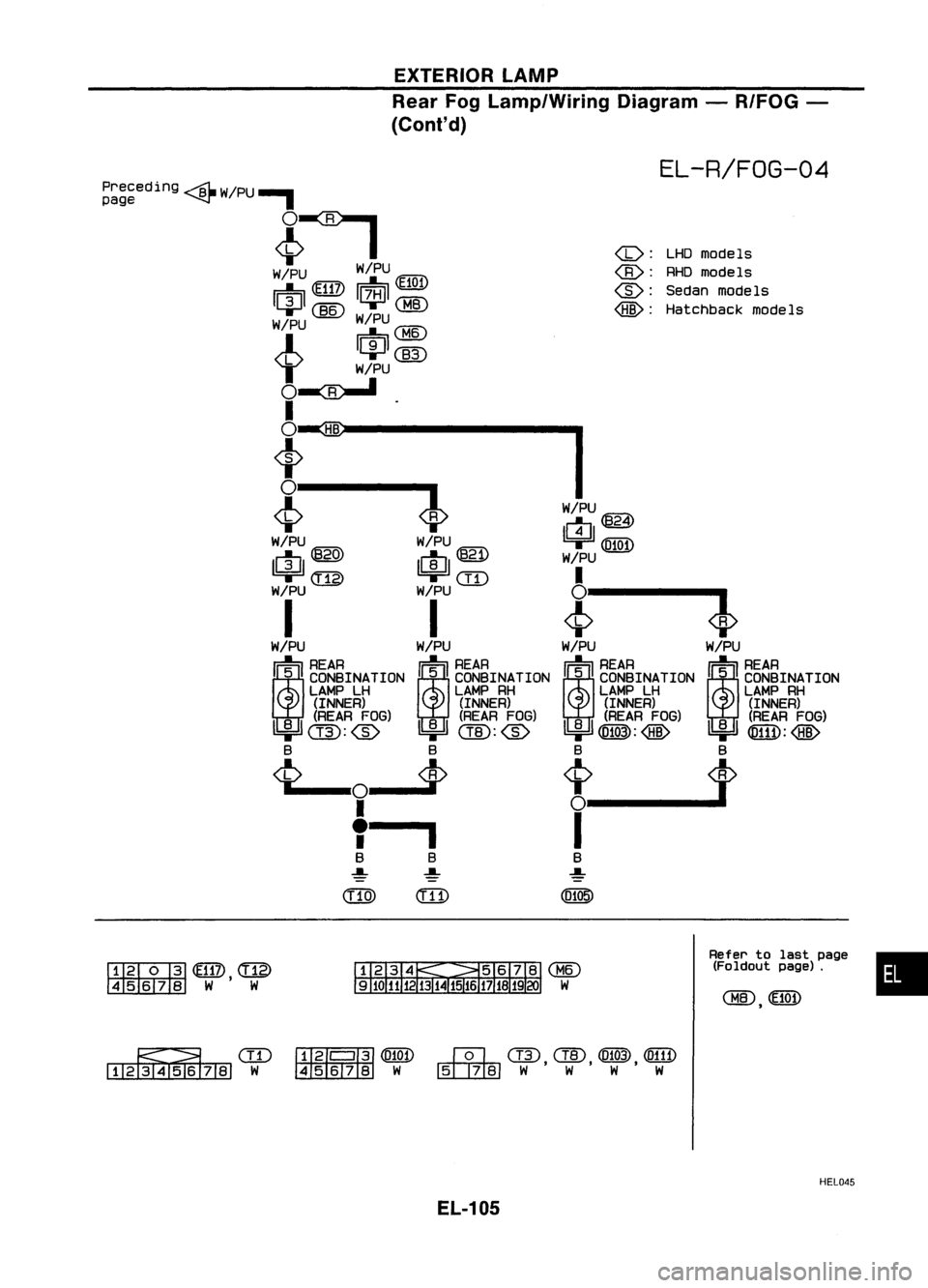 NISSAN ALMERA N15 1995  Service Manual 
<1):
LHOmodels

<B>: 
RHOmodels

@: 
Sedanmodels

@: 
Hatchback models

EXTERIOR
LAMP
Rear FogLamp/Wiring Diagram-R/FOG -
(Conl'd)

EL-R/FOG-04

Preceding 
4
w/pu..,

page ~

<C>I

w/pu w/pu

r::