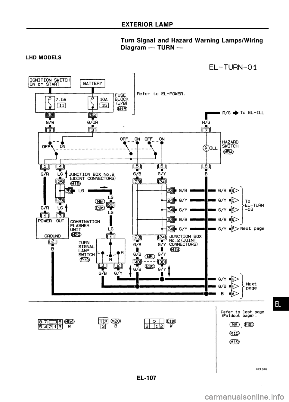 NISSAN ALMERA N15 1995  Service Manual EXTERIORLAMP
Turn Signal andHazard Warning Lamps/Wiring
Diagram -TURN-
LHD MODELS

EL-TURN-01

___ RIG. 
ToEL-ILL

RIG

m

•

HAZARD
ILL SWITCH

~

Refer tolast page

(Foldout page).

-G/B~

- G/Y 
