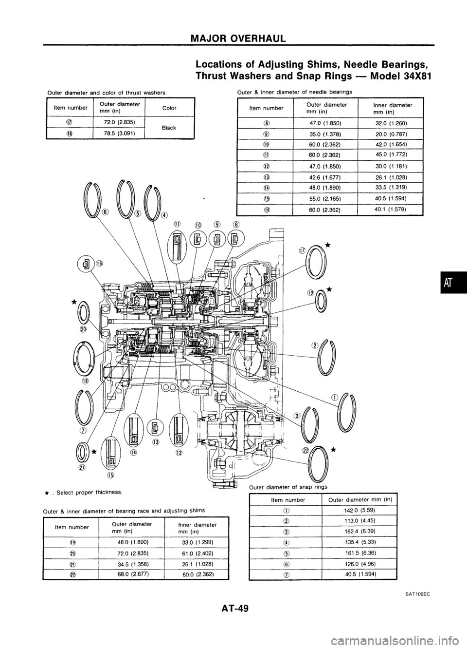 NISSAN ALMERA N15 1995  Service Manual 
Outerdiameter andcolor ofthrust washers 
MAJOR
OVERHAUL
Locations ofAdjusting Shims,Needle Bearings,
Thrust Washers andSnap Rings -Model 34X81

Outer 
&
inner diameter ofneedle bearings
Item number O