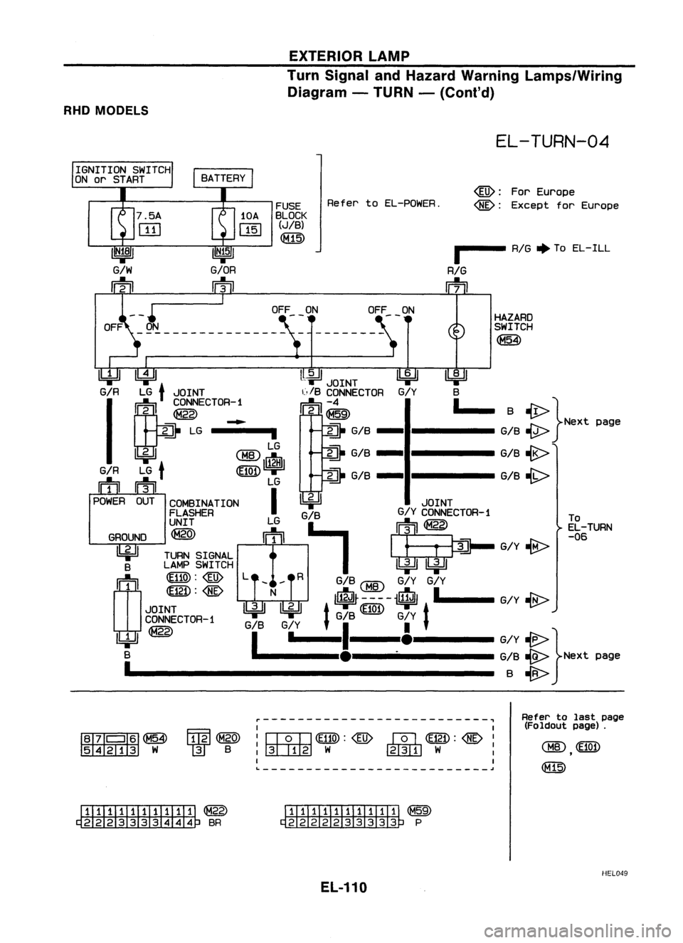 NISSAN ALMERA N15 1995  Service Manual EXTERIORLAMP
Turn Signal andHazard Warning Lamps/Wiring
Diagram -TURN -(Conl'd)

RHO 
MODELS

EL-TURN-04

To

EL-TURN

-06

For
Europe
Except forEurope

B 
-u>}

..J"i-..... 
Nextpage

G/B ~
G
