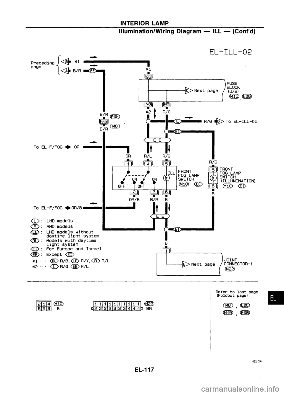 NISSAN ALMERA N15 1995  Service Manual INTERIORLAMP
Illumination/Wiring Diagram-ILL -(Cont'd)

EL-ILL-02

IN.81 IN.81
*2. RIG

I 
t 
I ~

0- -(C:- 
RIG
~TO EL-ILL-05

o 
EI 
FUSE
BLOCK 
(JIB)

@ 
(E106)

,
C
Next page
Preced
ing
{<& 
~