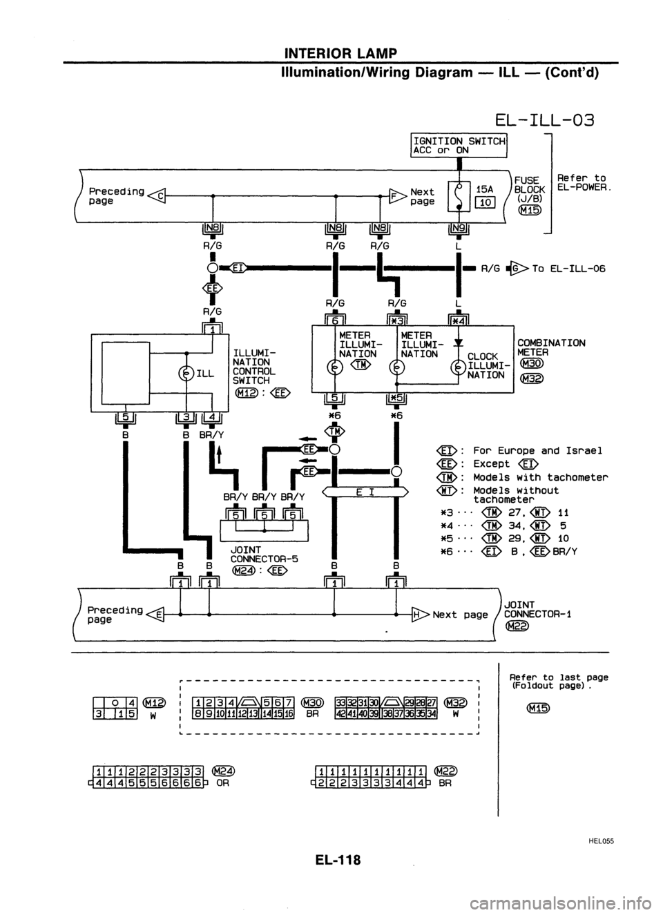 NISSAN ALMERA N15 1995  Service Manual INTERIORLAMP
Illumination/Wiring Diagram-ILL -(Cont'd)

EL-ILL-03

COMBINATION
METER

@

~

FUSE
Referto
BLOCK EL-POWER.

(JIB)
~

@: 
ForEurope andIsrael

@: 
Except 
@
@: 
Models withtachometer

