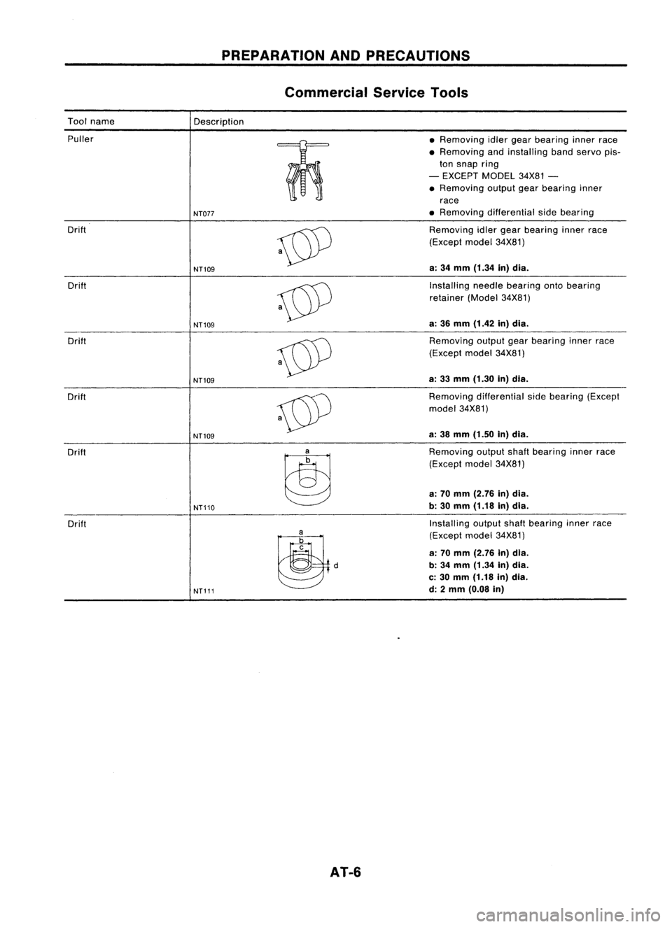 NISSAN ALMERA N15 1995  Service Manual PREPARATIONANDPRECAUTIONS
Commercial ServiceTools

Tool name
Description
Puller •Removing idlergear bearing innerrace
• Removing andinstalling bandservo pis-

=m 
ton
snap ring

o 
0 
-
EXCEPT MOD