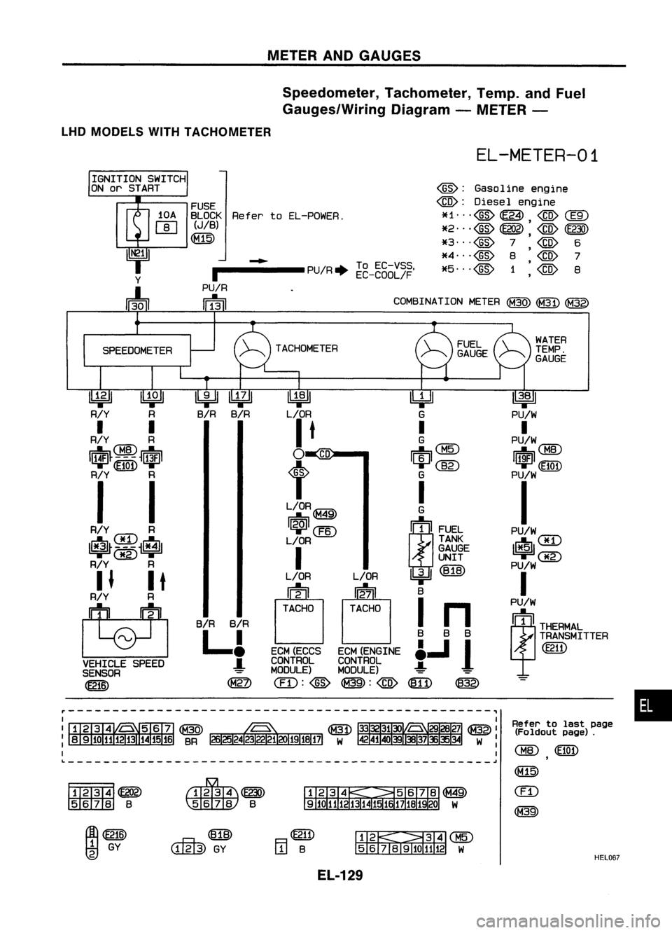 NISSAN ALMERA N15 1995  Service Manual 
METERANDGAUGES
Speedometer, Tachometer,Temp.andFuel
Gauges/Wiring Diagram-METER -

LHD MODELS WITHTACHOMETER

EL-METER-01

•

HEL067

Refer
tolast page
(Foldout page).

@ 
{W

,

~

em

~
~

PU/W

