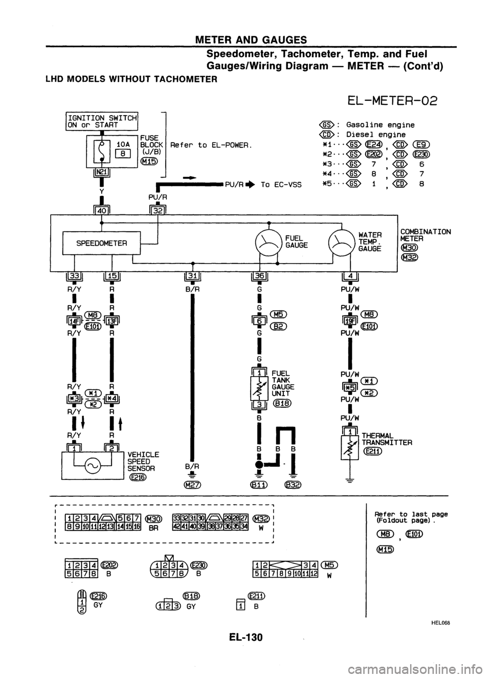 NISSAN ALMERA N15 1995  Service Manual METERANDGAUGES
Speedometer, Tachometer,Temp.andFuel
Gauges/Wiring Diagram-METER -(Co nt'd)
LHD MODELS WITHOUT TACHOMETER

EL-METER-02

FUSE
BLOCK RefertoEL-POWER.

(J/B)

~

COMBINATION
METER

@
@