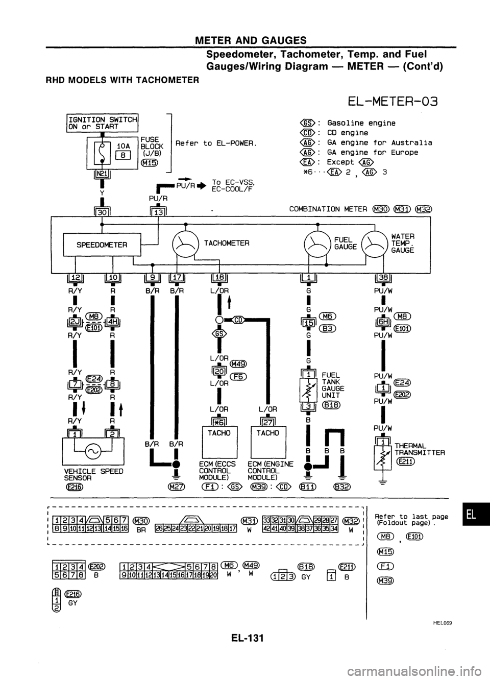 NISSAN ALMERA N15 1995  Service Manual METERANDGAUGES
Speedometer, Tachometer,Temp.andFuel
Gauges/Wiring Diagram-METER -(Cont'd)
RHO MODELS WITHTACHOMETER

EL-METER-03

•

WATER
TEMP.
GAUGE

Refer tolast page
(Foldout page).

(BID (E