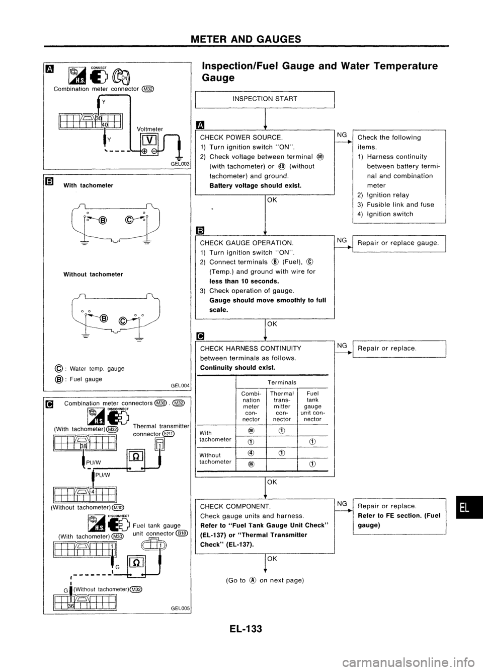 NISSAN ALMERA N15 1995  Service Manual METERANDGAUGES
~i5~
Combination meterconnector @ Inspection/Fuel
GaugeandWater Temperature
Gauge

y 
INSPECTION
START
With tachometer

•

Repair
orreplace.
Refer toFE section. (Fuel
gauge)
Repair
or