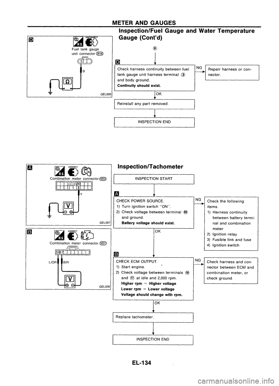 NISSAN ALMERA N15 1995  Service Manual METERANDGAUGES
Inspection/Fuel GaugeandWater Temperature
Gauge (Cont'd)

Fuel tank gauge
unit connector 
@W

~ 
S

GEL006
~i)~

Combination meterconnector@

8mIIEJ 
y

GEL007

~i3ID

Combination m