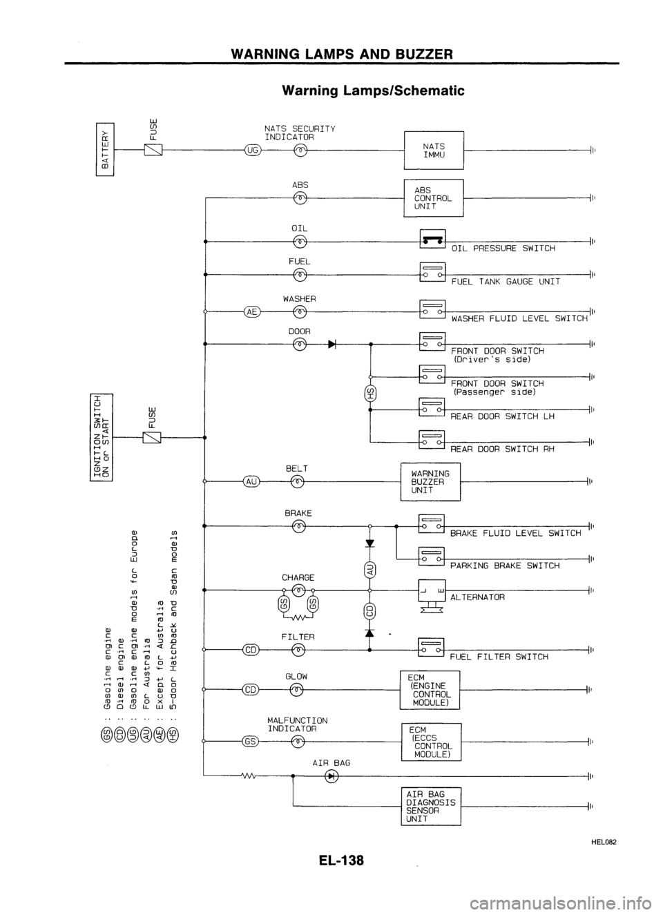 NISSAN ALMERA N15 1995  Service Manual WARNINGLAMPSANDBUZZER
Warning Lamps/Schematic

>-

[[

W

f-
f- 
<I:

CD 
w

(f)

:J

l.L

UG
NATS
SECURITY
INDICATOR
NATSIMMU
ABS ABS
CONTROL

UNIT

OIL OILPRESSURE SWITCH
FUEL
FUELTANKGAUGE UNIT
WAS