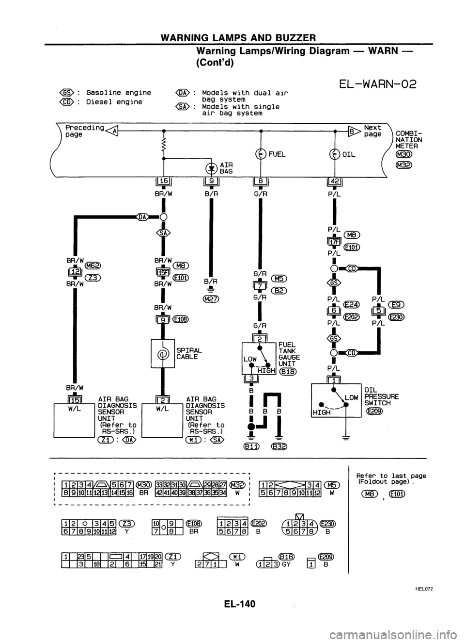 NISSAN ALMERA N15 1995  Service Manual WARNINGLAMPSANDBUZZER
Warning Lamps/Wiring Diagram-WARN -
(Cont'd)

~: Gasoline engine
~: Diesel engine 
@:

@: 
Models
withdual air
bag system
Models withsingle
air bagsystem 
EL-WARN-02

COMBI-
