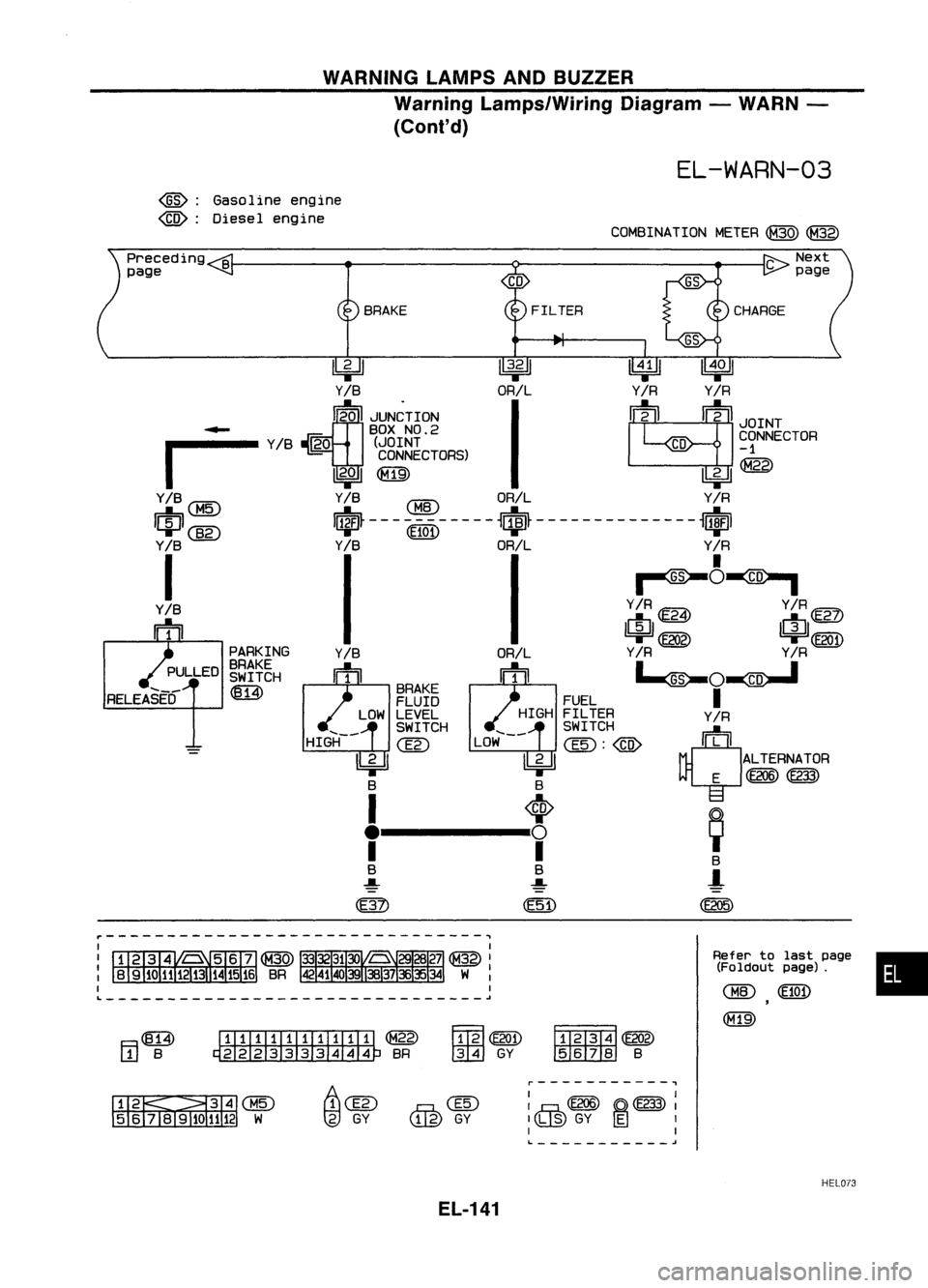 NISSAN ALMERA N15 1995  Service Manual WARNINGLAMPSANDBUZZER
Warning Lamps/Wiring Diagram-WARN -
(Cont'd)

EL-WARN-03

~: Gasoline engine
~: Diesel engine

COMBINATIONMETER~~

•

Refer
tolast page
(Foldout page).

CHID 
(E10 
1)
(M19