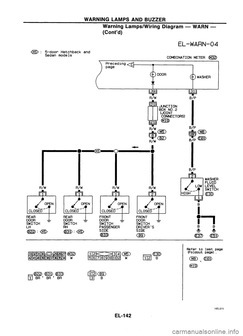 NISSAN ALMERA N15 1995  Service Manual WARNINGLAMPSANDBUZZER
Warning Lamps/Wiring Diagram-WARN -
(Cont'd)

WASHER
FLUID
LOW LEVEL
SWITCH
HIGH-- ~

~ 
a

I

f. 
S B

-!- -!-

~ @D

EL-WARN-04

@: 
5-door Hatchback and
Sedan models
COMBI