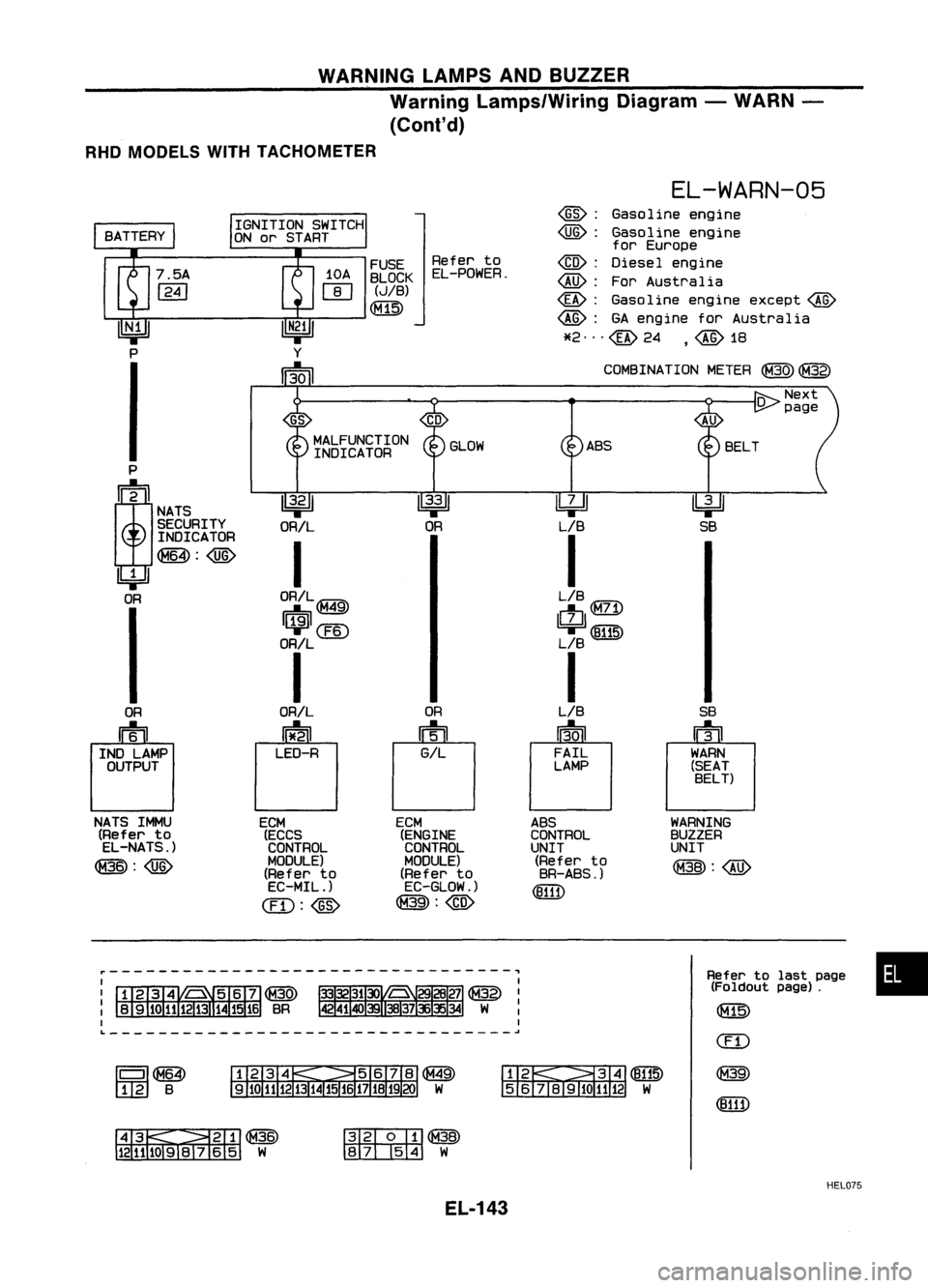 NISSAN ALMERA N15 1995  Service Manual WARNINGLAMPSANDBUZZER
Warning Lamps/Wiring Diagram-WARN -
(Conl'd)
RHD MODELS WITHTACHOMETER

•

Refer
tolast page
(Foldout page).

(f1lli)

(ED

@

(8111)

WARNING
BUZZER
UNIT

@:@ 
~
SB
SB

u1