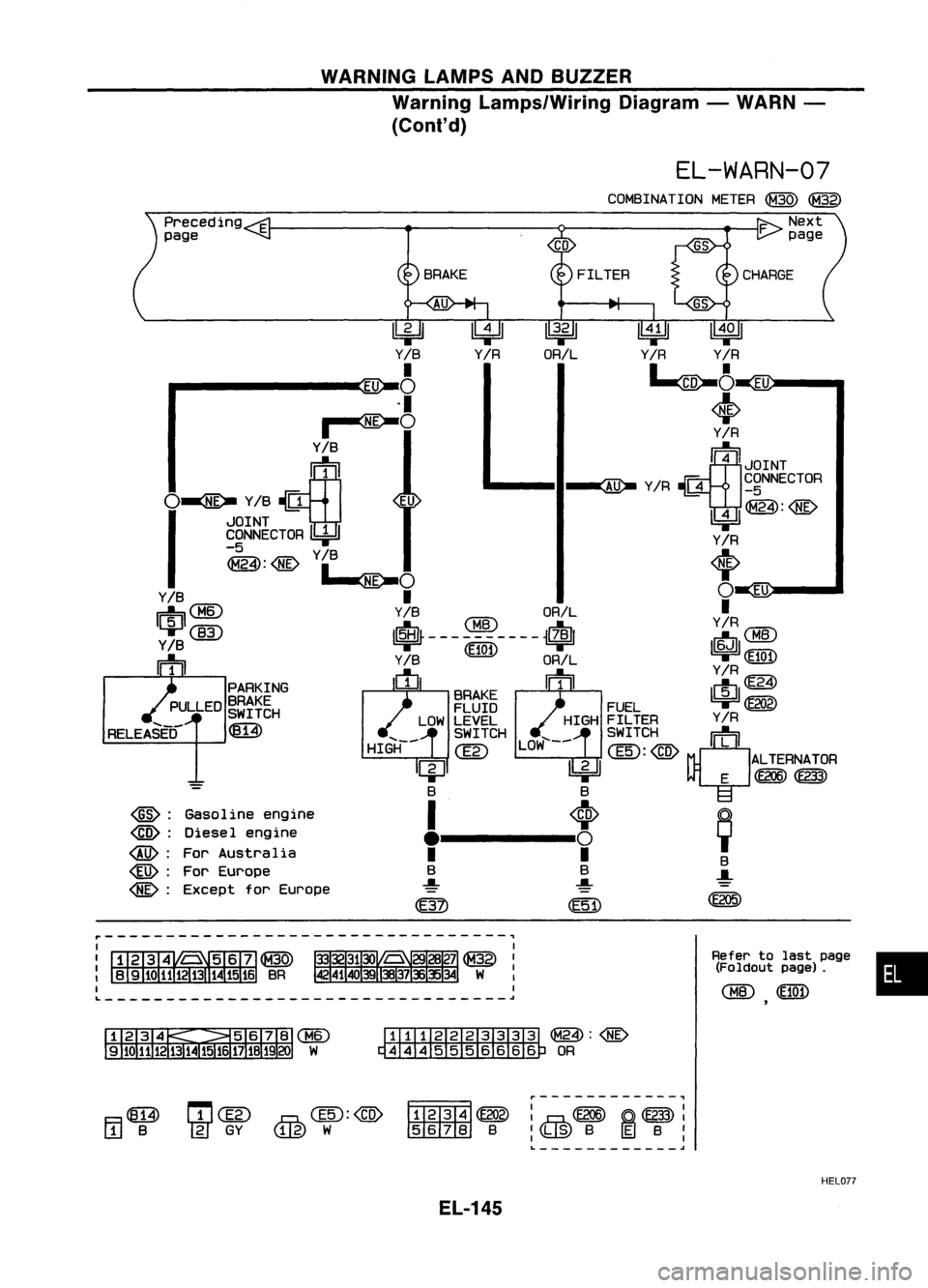 NISSAN ALMERA N15 1995  Service Manual WARNINGLAMPSANDBUZZER
Warning Lamps/Wiring Diagram-WARN -
(ConI' d)

EL-WARN-07

•

Refer
tolast page
(Foldout page).

<:BID 
<UQD

FILTER
8RAKE

Gasoline engine
Diesel engine
For Australia
For 