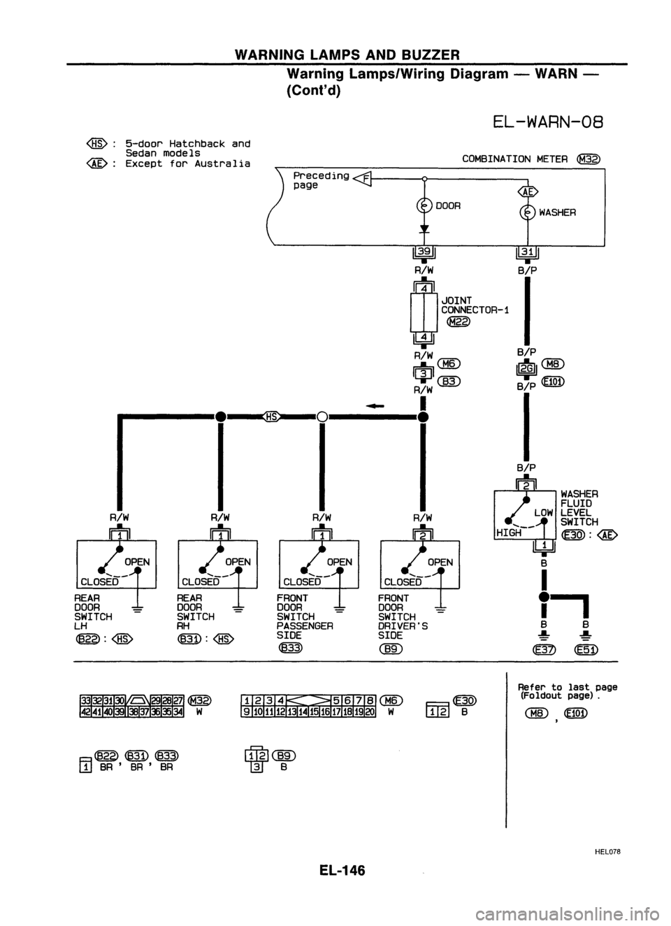 NISSAN ALMERA N15 1995  Service Manual WARNINGLAMPSANDBUZZER
Warning Lamps/Wiring Diagram-WARN -
(Coni' d)

EL-WARN-08

@: 
5-door Hatchback and
Sedan models
COMBINATIONMETER

~

@: 
Except forAustralia
PrecedingF
page
DOORWASHER

U3i 