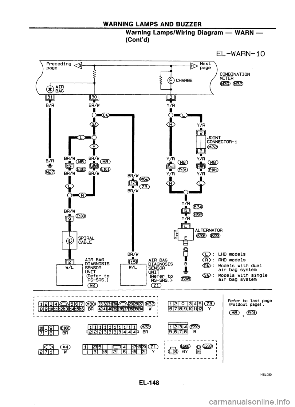 NISSAN ALMERA N15 1995  Service Manual WARNINGLAMPSANDBUZZER
Warning Lamps/Wiring Diagram-WARN -
(Cont'd)

EL-WARN-10

COMBINATION
METER

@)@>

LHD models
RHD models
Models withdual
air bag system
Models withsingle
air bag system

(D:
