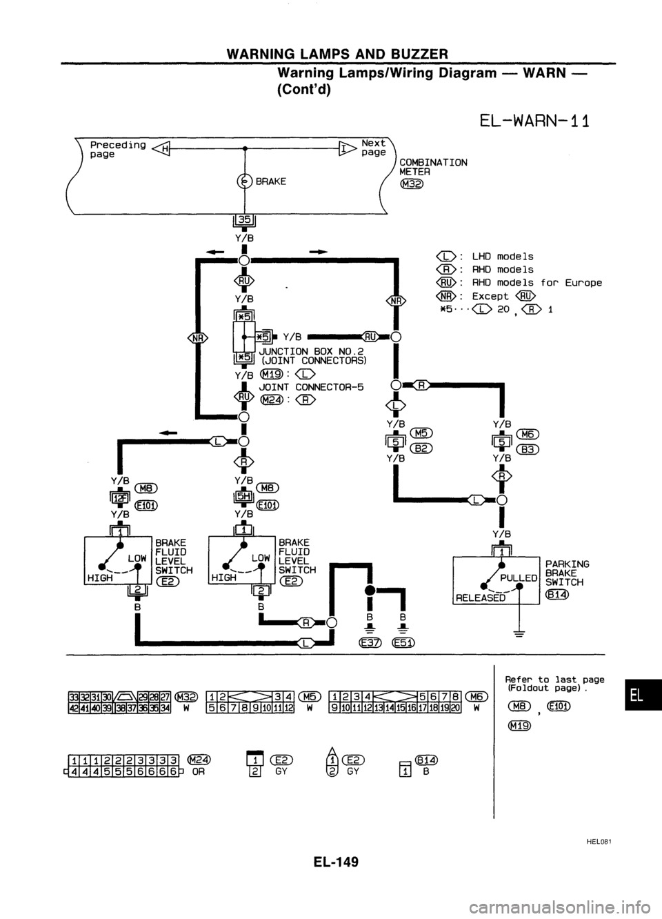 NISSAN ALMERA N15 1995  Service Manual WARNINGLAMPSANDBUZZER
Warning Lamps/Wiring Diagram-WARN -
(Cont'd)

EL-WARN-11

•

PARKING
SRAKE
SWITCH

~

Refer tolast page
(Foldout page).

(Me) (E1Ot)

(fill)

,--

RELEASED

<C>:

LHDmode 1