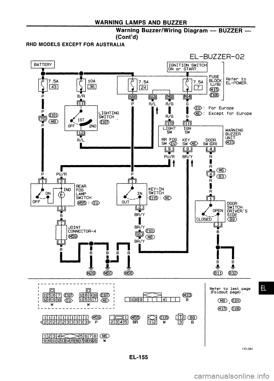 NISSAN ALMERA N15 1995  Service Manual WARNINGLAMPSANDBUZZER
Warning Buzzer/Wiring Diagram-BUZZER -
(Cont'd)
RHO MODELS EXCEPTFORAUSTRALIA

DOOR
SWITCH
DRIVER'S

SIDE

em:>

Refer
to

EL-POWER.
WARNING
BUZZER
UNIT

(M33)

OPEN
FUSE