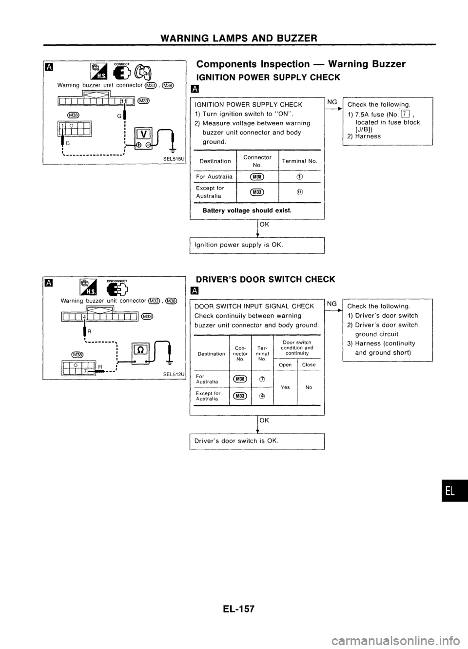 NISSAN ALMERA N15 1995  Service Manual WARNINGLAMPSANDBUZZER
Components Inspection-Warning Buzzer
IGNITION POWERSUPPLY CHECK

m

~i3~

Warning buzzerunitconnector 
@,~

II 
IIIItflm
1
U 
@

@ 
GI

[tlIffiJl 
l~V

'G 
I"'_
I 