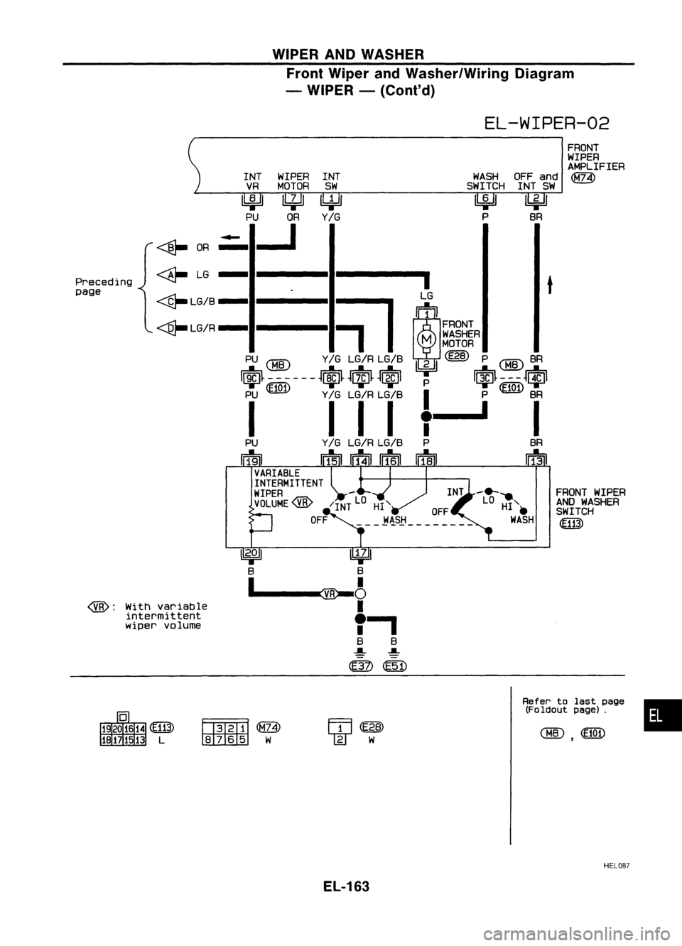 NISSAN ALMERA N15 1995  Service Manual WIPERANDWASHER
Front Wiper andWasher/Wiring Diagram
- WIPER -(Cont'd)

EL-WIPER-02

•

FRONT
WIPER
AMPLIFIER

~

FRONT WIPER
AND WASHER
SWITCH

<mID

Refer tolast page
(Foldout page).

WASH
OFFa