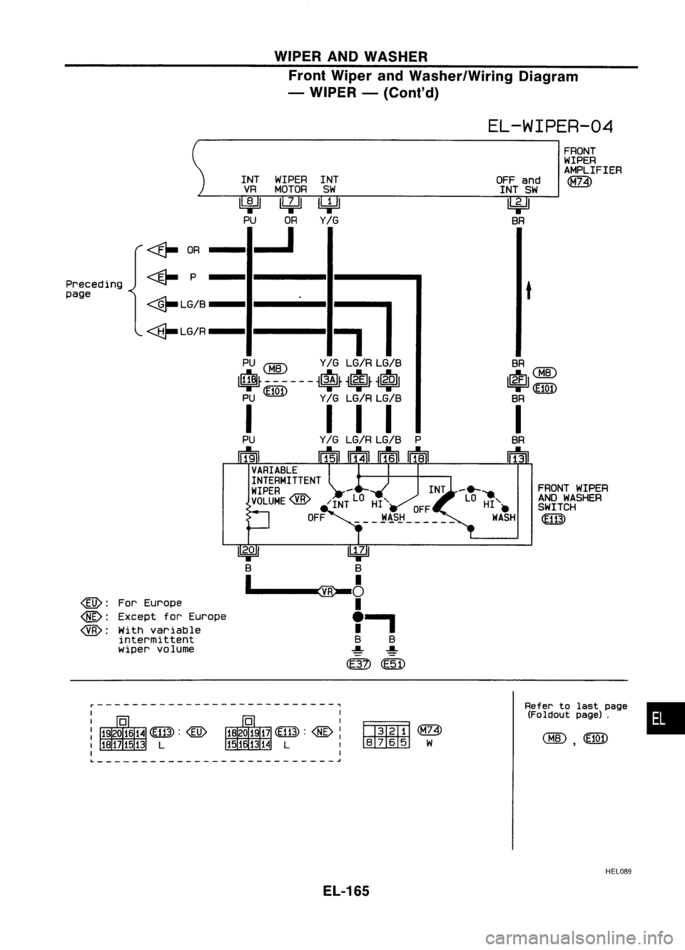 NISSAN ALMERA N15 1995  Service Manual WIPERANDWASHER
Front Wiper andWasher/Wiring Diagram
- WIPER -(Co nt'd)

EL-WIPER-04

•

FRONT
WIPER
AMPLIFIER

l1ill)

FRONT WIPER
AND WASHER
SWITCH

~

Refer tolast page
(Foldout page).

SR

~C