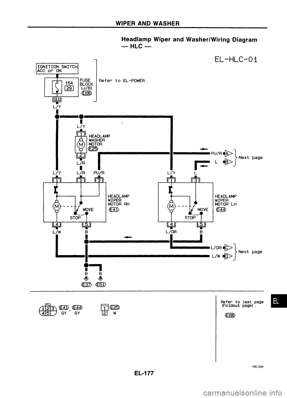 NISSAN ALMERA N15 1995  Service Manual WIPERANDWASHER
Headlamp WiperandWasher/Wiring Diagram

-HLC-

EL-HLC-01

IGNITION SWITCH

ACC 
or
ON

FUSERefertoEL-POWER.
BLOCK

(J/B)

(fi06)

15A

1291

---Ie----------- ..

•

L/Y

(~IIHEA~A~ 
W