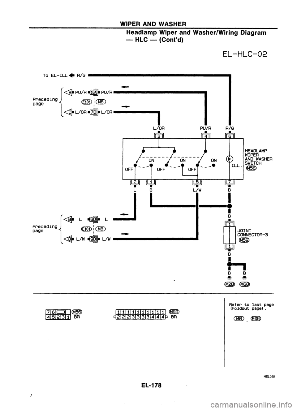 NISSAN ALMERA N15 1995  Service Manual WIPERANDWASHER
Headlamp WiperandWasher/Wiring Diagram
- HLC -(Cont'd)

EL-HLC-02

To EL-ILL. RIG
HEADLAMP
WIPER
AND WASHER
ILL SWITCH

.~

PU/R
RIG

m m

OFF
ON
ON

___ e

OFF
OFF
{~
PU/R~ PU/R

P