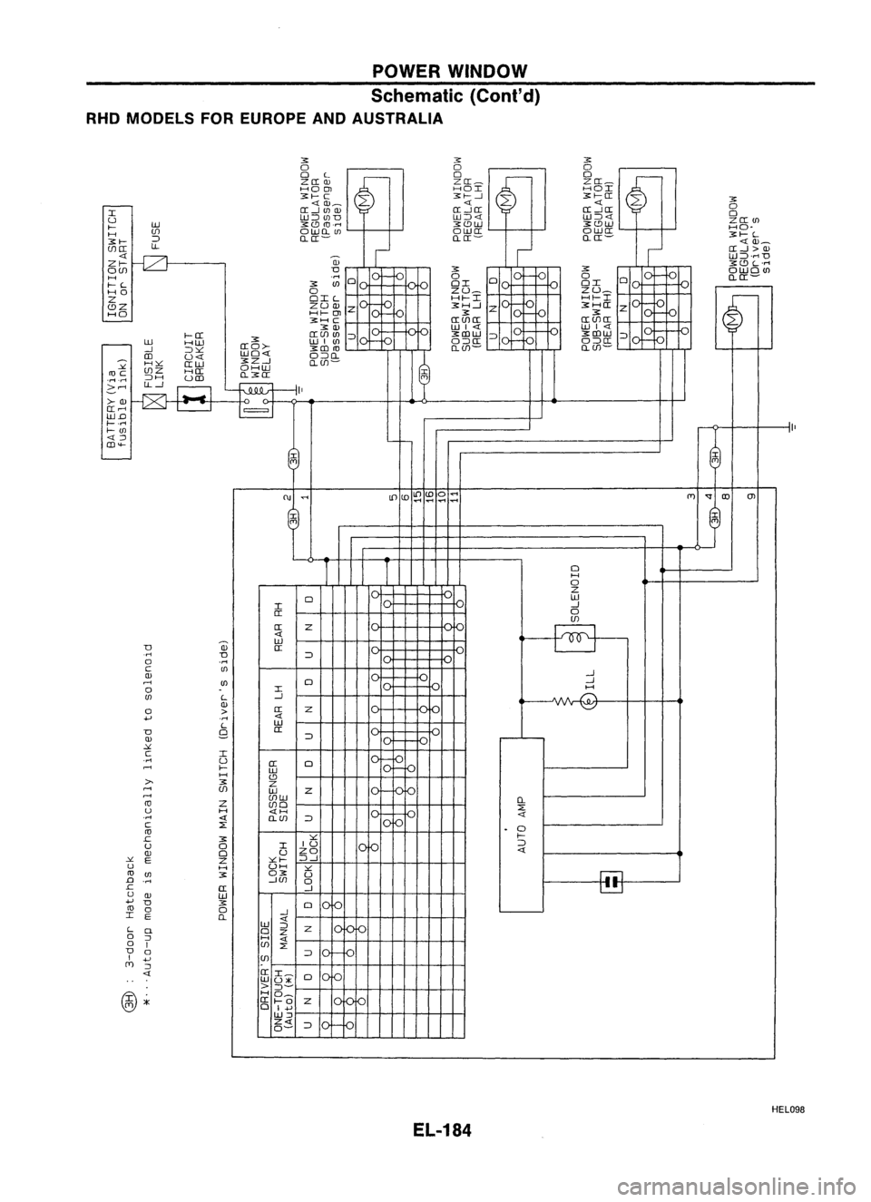 NISSAN ALMERA N15 1995  Service Manual POWERWINDOW
Schematic (Cont'd)
RHO MODELS FOREUROPE ANDAUSTRALIA

3:

o

3:
o

0 
L

~ 
0

~ 
0

~

ZO:OJ
ZO:~ZO:_
HO 
OJ 
HOI
HOI
3:f-- C 3:f---.J3:f--0:
3:

r-- 
<tOJ_
<t<t
O:-1UJOJ 0:-10:
0:-10