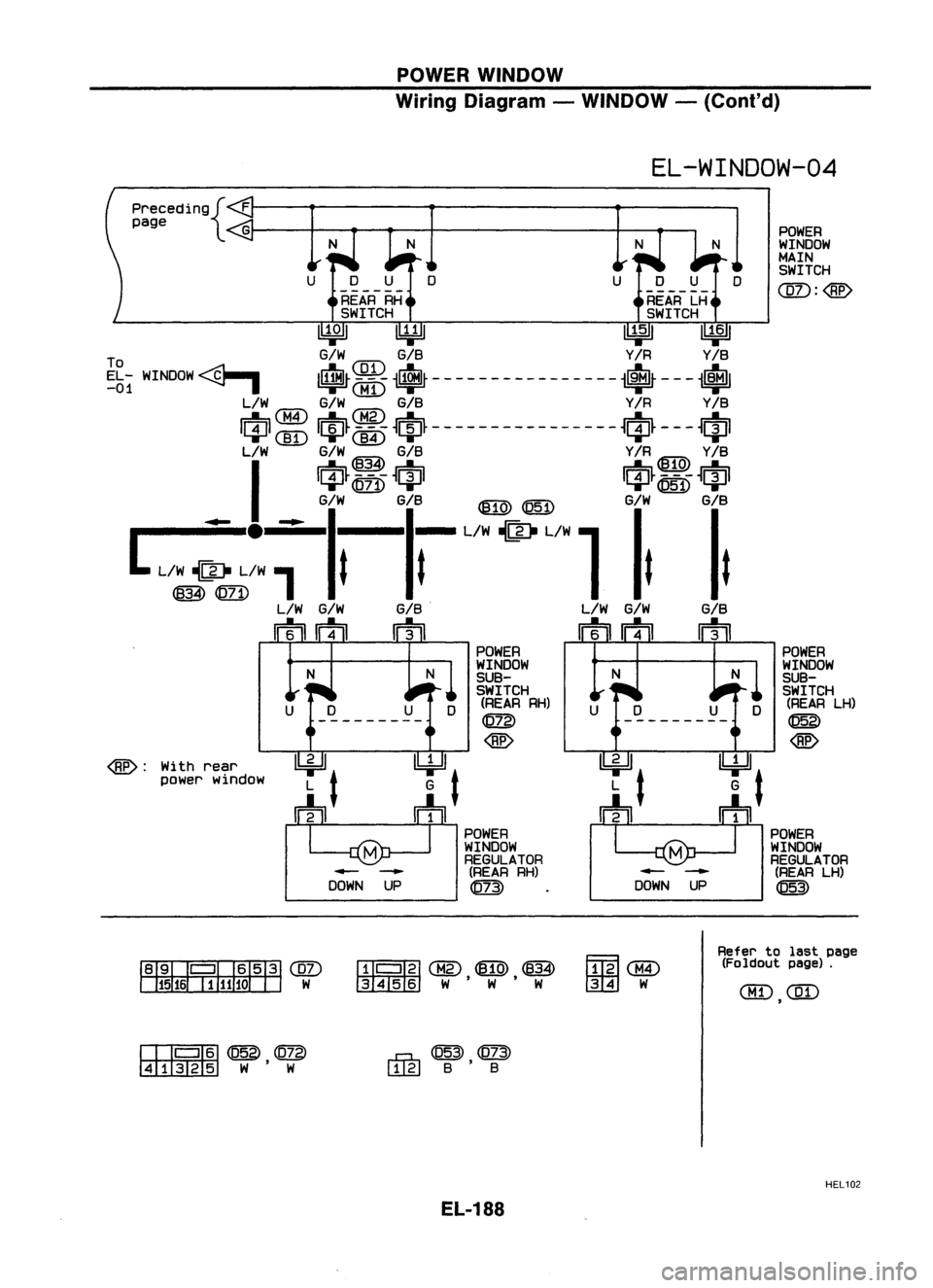 NISSAN ALMERA N15 1995  Service Manual POWERWINDOW
Wiring Diagram -WINDOW -
(Co nt'd)

EL-WINDOW-04 POWER
WINDOW
MAIN SWITCH

CQZ): 
<8£>

precedin9{
F

page

UDU

------ 
REAR RH
SWITCH

~ U¥Jl ~~

To G/WGIS Y/RY/S

EL -WINDOW 
<B--