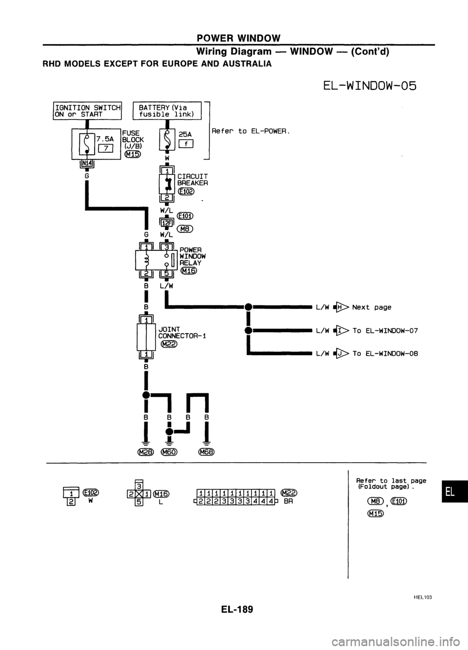 NISSAN ALMERA N15 1995  Service Manual POWERWINDOW
Wiring Diagram -WINDOW -(Conl'd)
RHO MODELS EXCEPTFOREUROPE ANDAUSTRALIA

EL-WINDOW-05

•

Refer
tolast page
(Foldout page).
Refer
toEL-POWER.

IIIillIIIIl1Iil ~

~ BR

W

~1 
CIRCUI