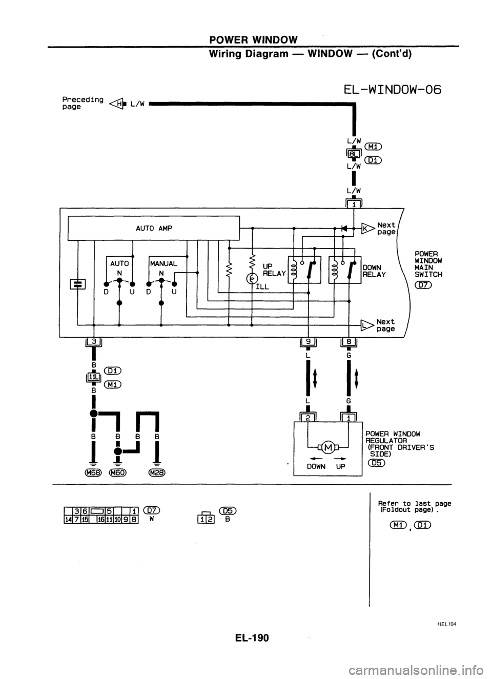 NISSAN ALMERA N15 1995  Service Manual POWERWINDOW
Wiring Diagram -WINDOW -(ConI' d)

~~~~eding 
<@!L/W E.L-WINDOW-06

I

L/W 
tn:i"'\

~~

I~I

L/W 
CQD

I

L/W

rn

POWER
WINDOW
MAIN SWITCH

@)

UP

RELAY
ILL
AUTO
AMP

U 0 U
