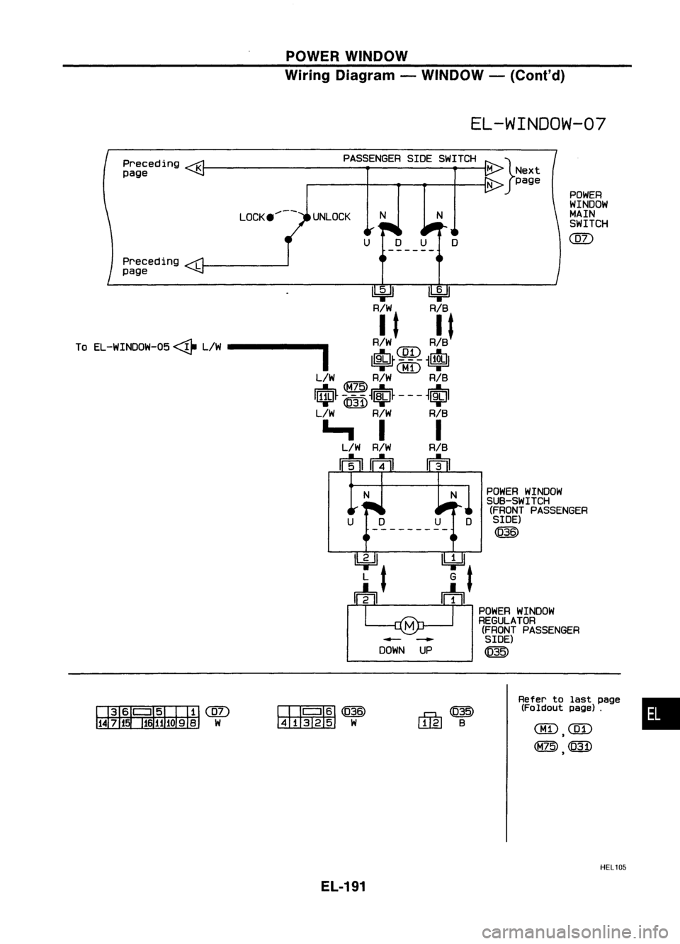 NISSAN ALMERA N15 1995  Service Manual POWERWINDOW
Wiring Diagram -WINDOW -(Cont'd)

EL-WINDOW-07

POWER
WINDOW
MAIN
SWITCH

@)

N

N

PASSENGER
SIDESWITCH}

MNext

N page
UNLOCK

K

L

Preceding
page
Preceding
page

~~

R/W R/B

./yJ.
