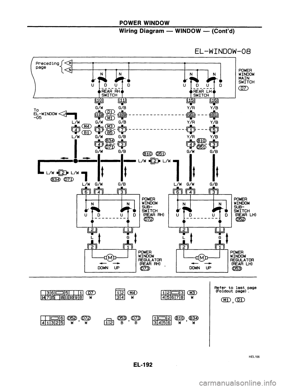 NISSAN ALMERA N15 1995  Service Manual POWERWINDOW
Wiring Diagram -WINDOW -(Cont'd)

EL-WINDOW-OB 
POWER
WINDOW
MAIN
SWITCH

@)

preceding{

page

o
U

------ 
REAR RH
SWITCH

~ ~ ~~

T 
G/WG/8 
VIR
V/8

Ee-WINOOW 
<Jl.-. 
I~~
<-O~~
it